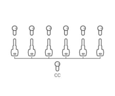 CC - SPECIAL KEY SYSTEM - CENTRAL CYLINDER SYSTEM - Plan hierarchique de clés